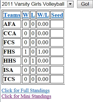 Really Abbreviated Standings