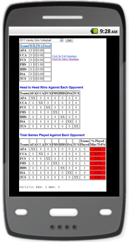 Abbreviated Standings page