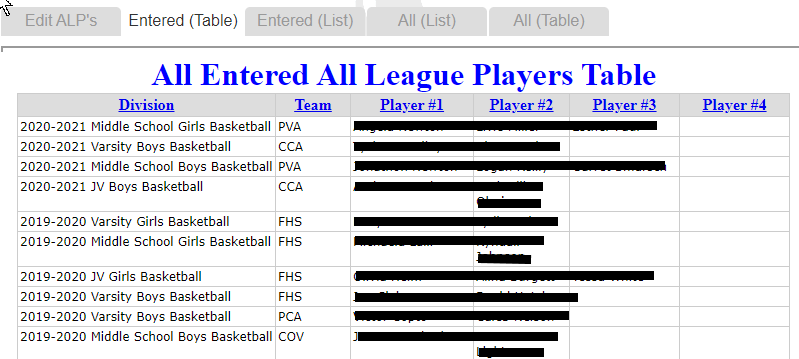 All League Players -- only entered -- in a table