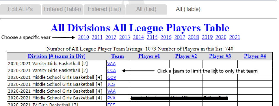 Missing All League Player Table