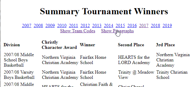 Winners shown in tables