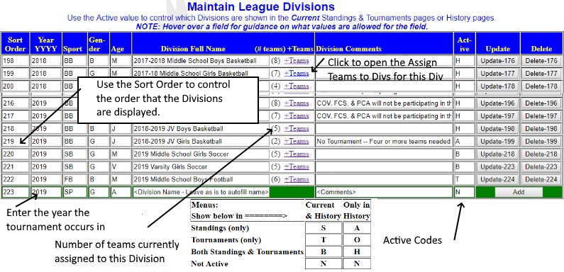Maintain League Division Screen